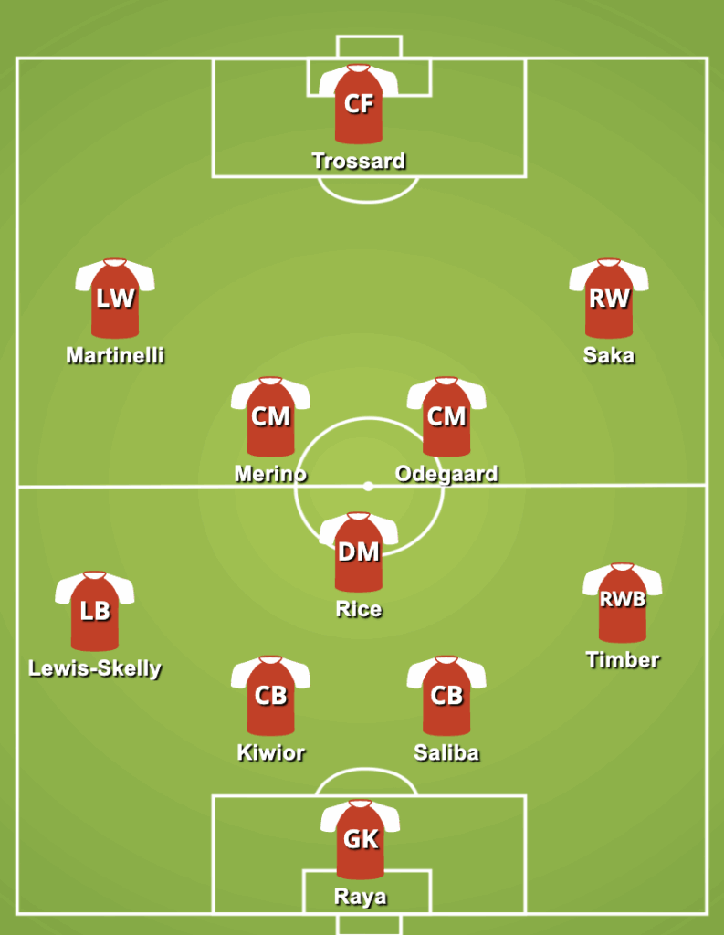 4-3-3 Arsenal Predicted Lineup Against PSG